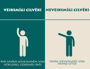 veiksmīgi un neveiksmīgi cilvēki